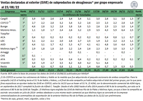 grafico bcr